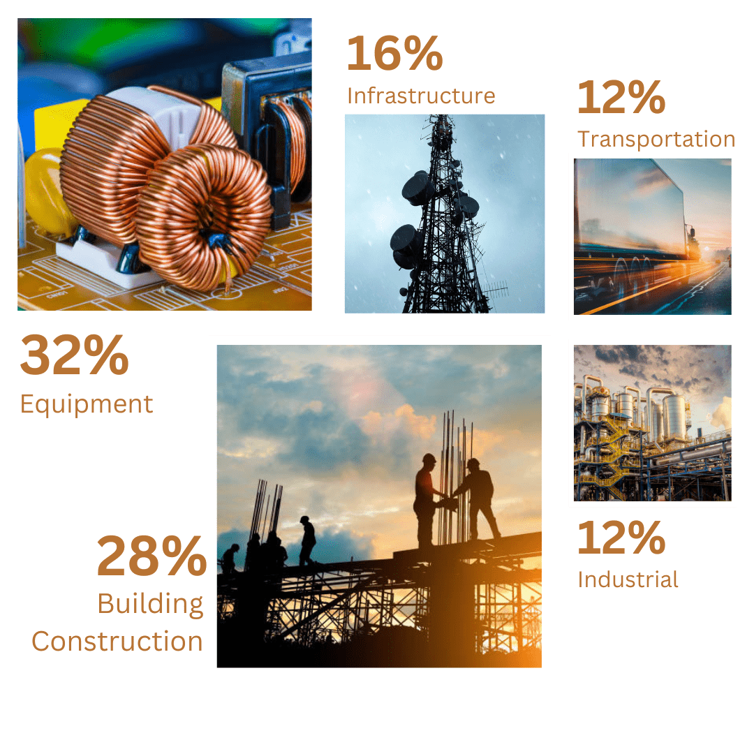 Investors Page Cascade Copper